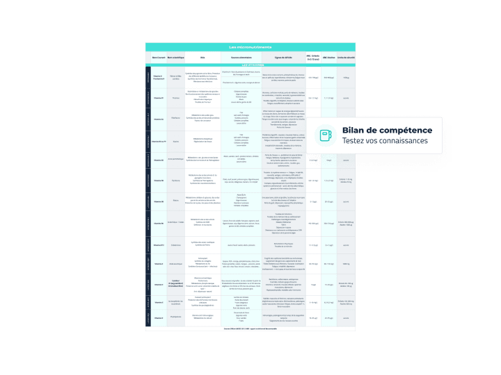 Outil micronutrition