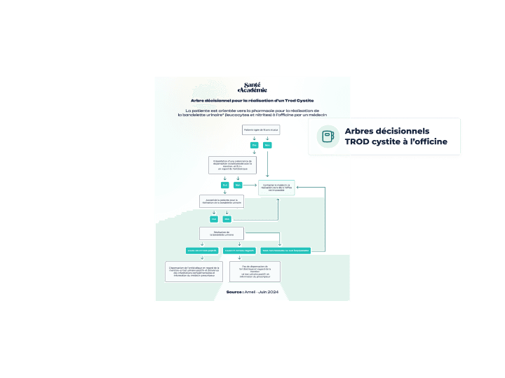 Arbres décisionnels TROD cystite